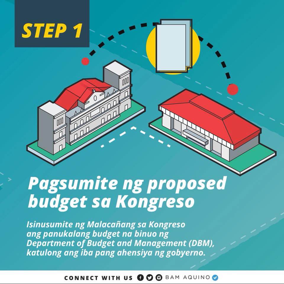 philippine budget process 3