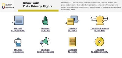 Got Data? Privacy Protection Concerns You 1 DataPrivacy00001