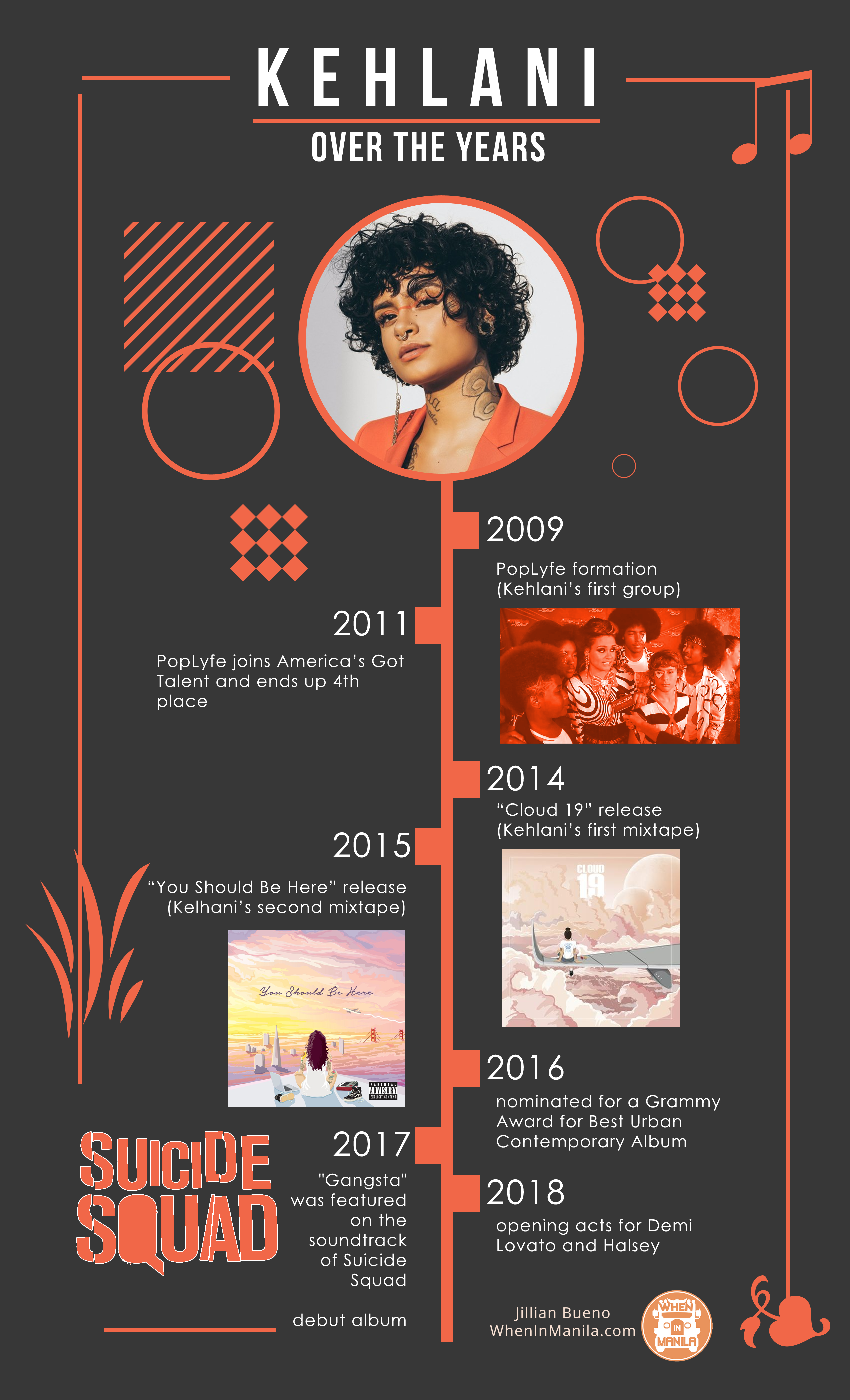 Timeline of Kehlani