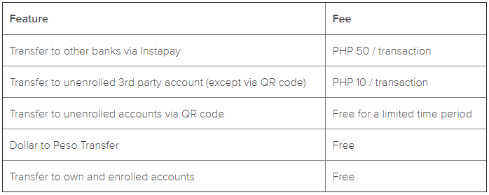 BPI to Begin Implementing Fees for Online and Mobile App Transactions 2 BPI