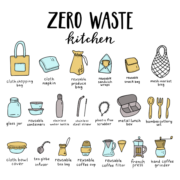 Zero-Waste Checklist