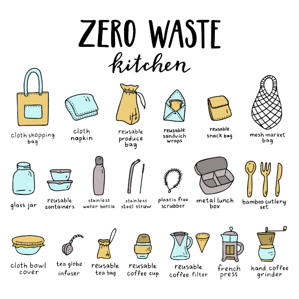 Is Going ZeroWaste Really Expensive? When In Manila