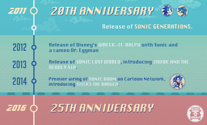 Sonicp4