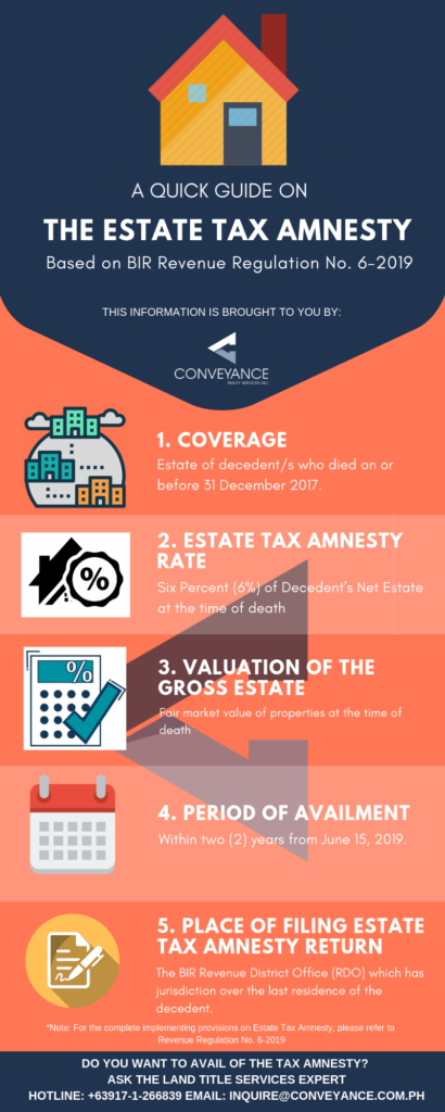 Did You Inherit Real Estate Property? Here's a Guide to the Estate Tax Amnesty 2 version 6