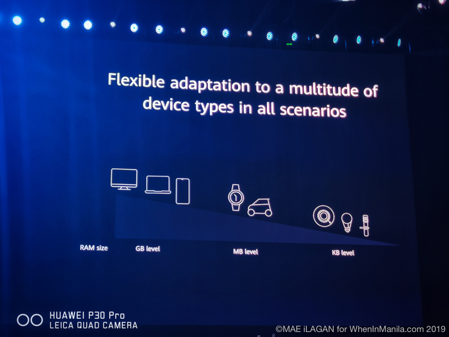 Huawei Launches its Own Future-Oriented Operating System: HarmonyOS 4 Huawei HarmonyOS Mae Ilagan 6 of 6