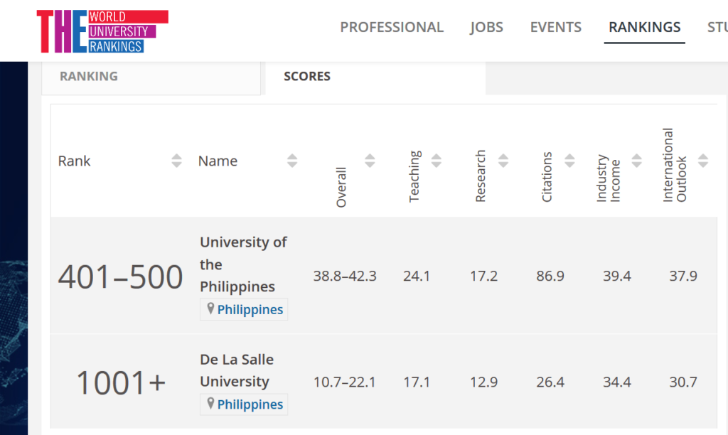 Screenshot 2019 09 12 World University Rankings