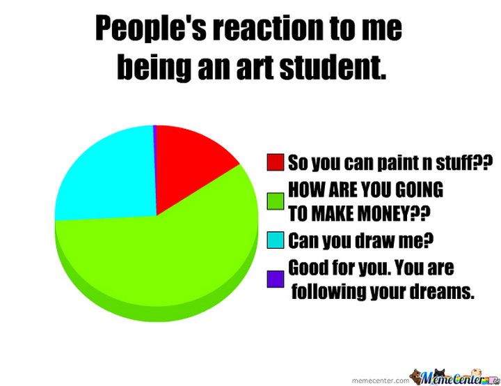 Art Student Meme