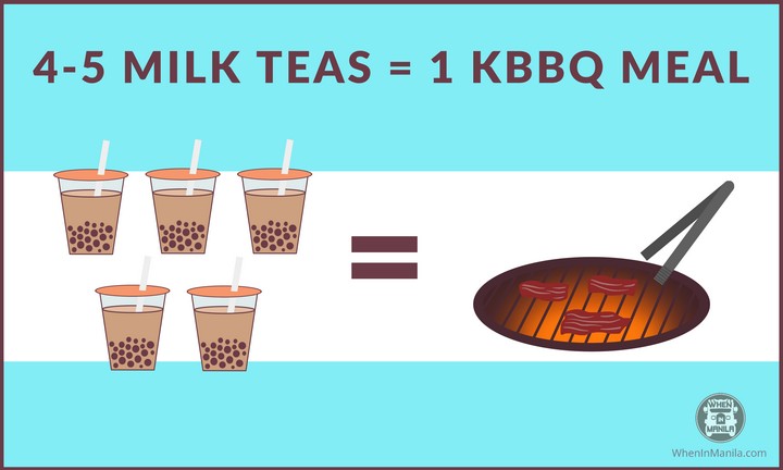 Milk Tea vs KBBQ Meal