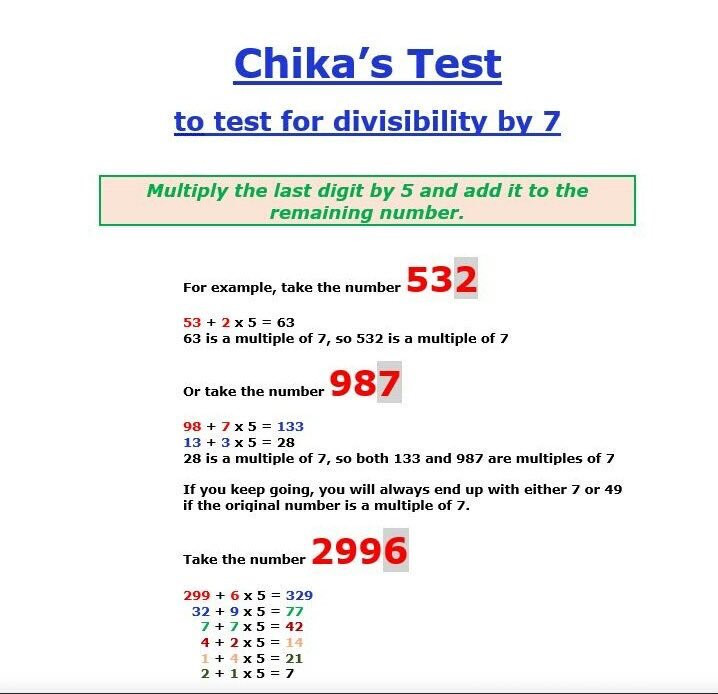 Chika Test
