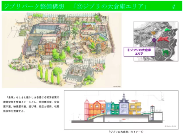 Studio Ghibli Theme Park 3