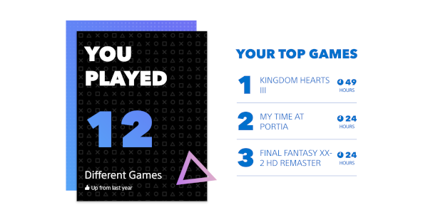You Can Now View Your PlayStation 2019 Wrap-Up and Get These Freebies! 2 Playstation 2019 wrap up stats 1