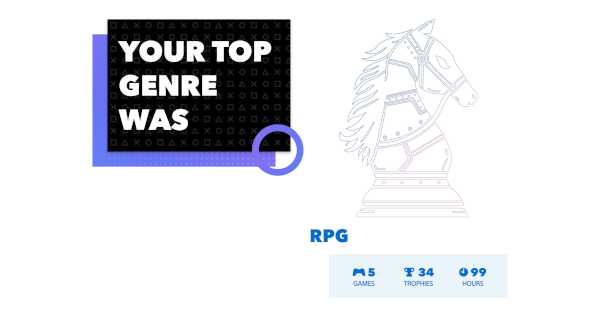 You Can Now View Your PlayStation 2019 Wrap-Up and Get These Freebies! 3 Playstation 2019 wrap up stats 2