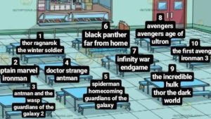 lunch table meme