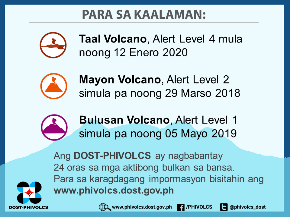 Phivolcs Volcano Alert Levels