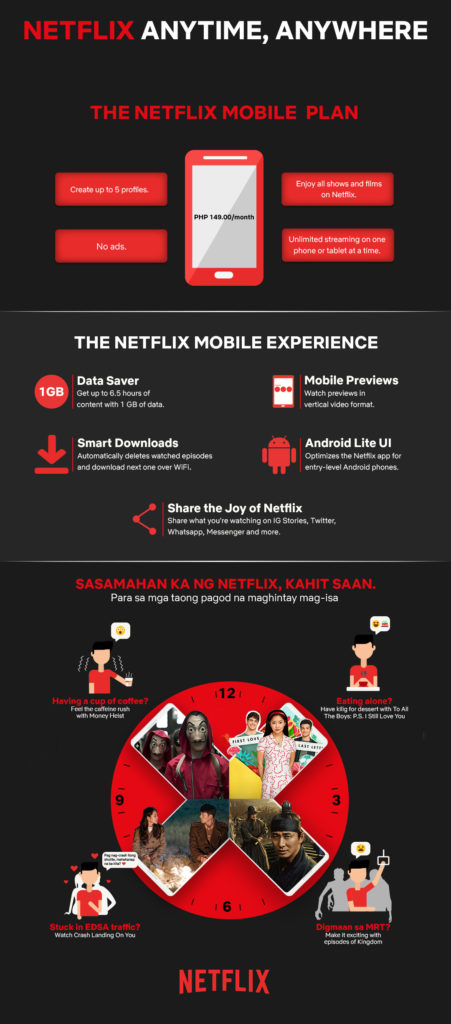 Netflix Mobile Plan Philippines Infographic