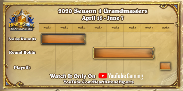 HS Grandmasters S1 schedule