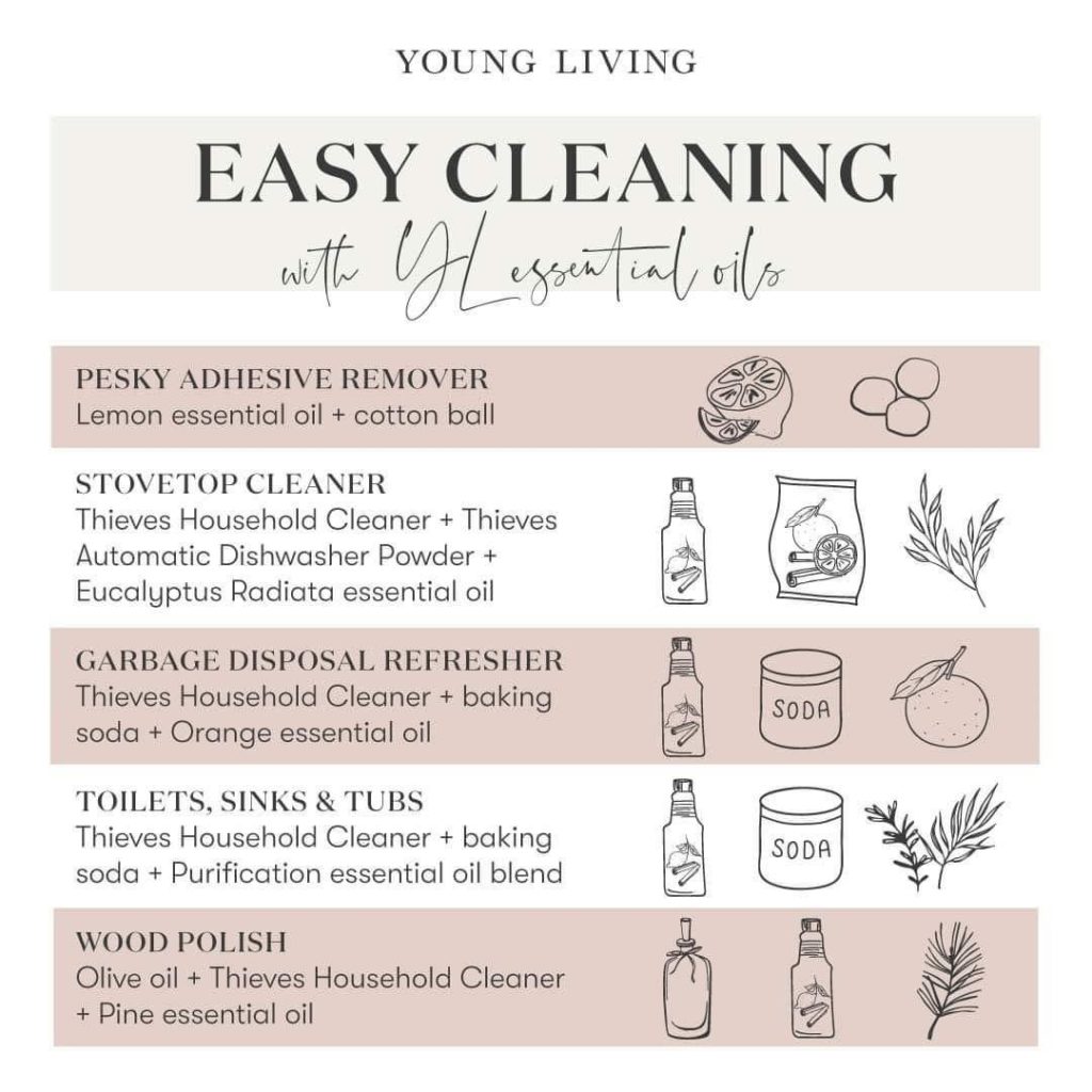 25+ Gifts you can buy for your mom without going out during lockdown 14 mothers day gifts Young Living essential oils 1