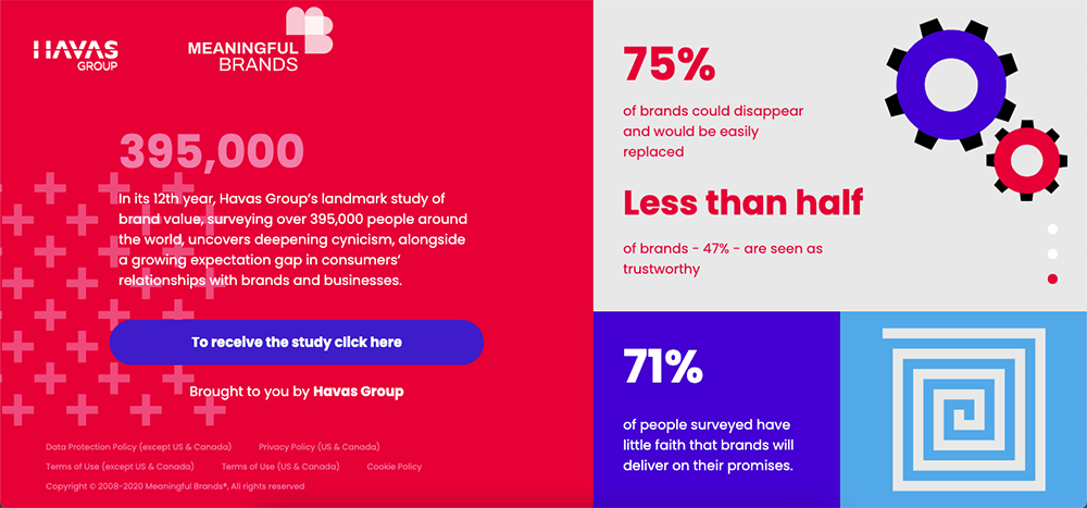 Havas study