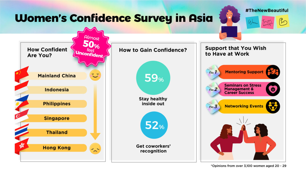 Watsons Survey on Confident Women e1646717733230