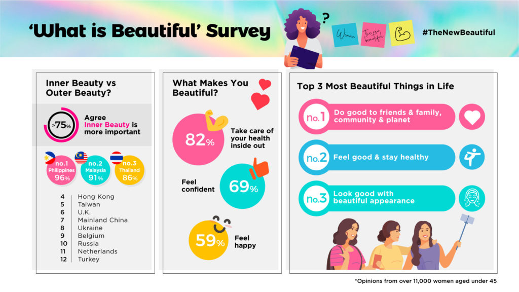 What is Beautiful Survey p2