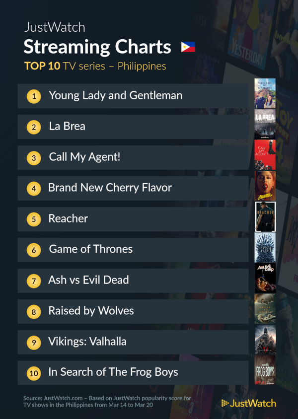 march 22 top 10 justwatch shows