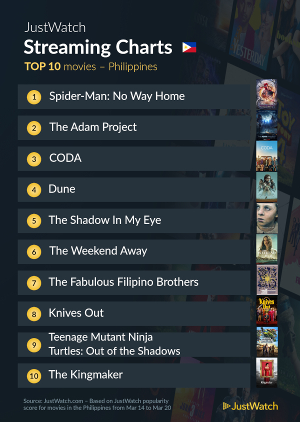 march 22 top 10 justwatch
