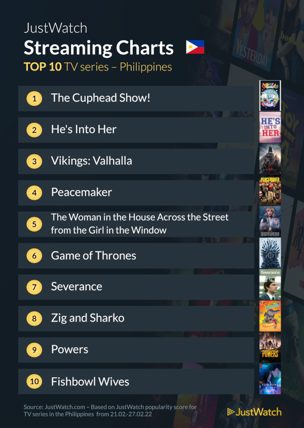 top 10 shows march 1