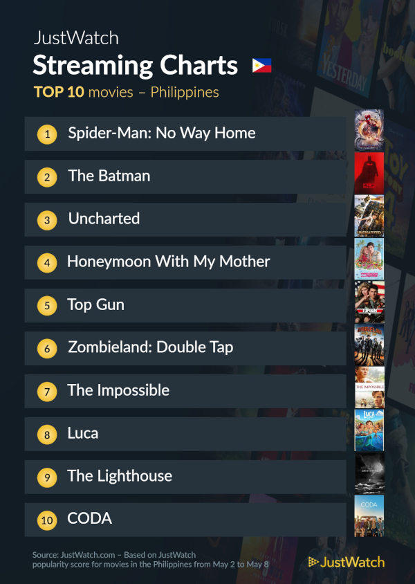may 10 top justwatch movies