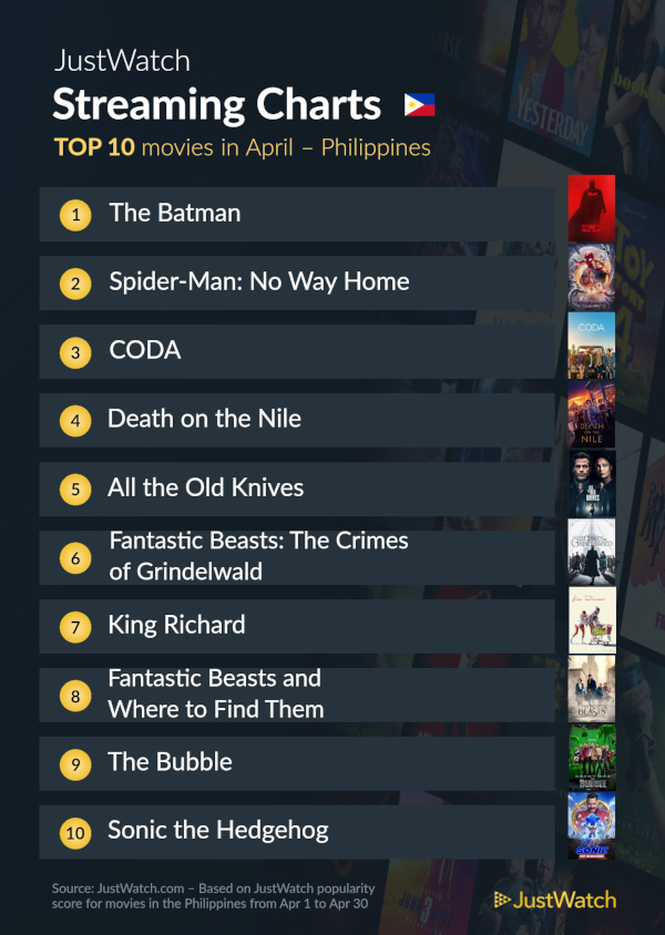 top 10 movies april 2022