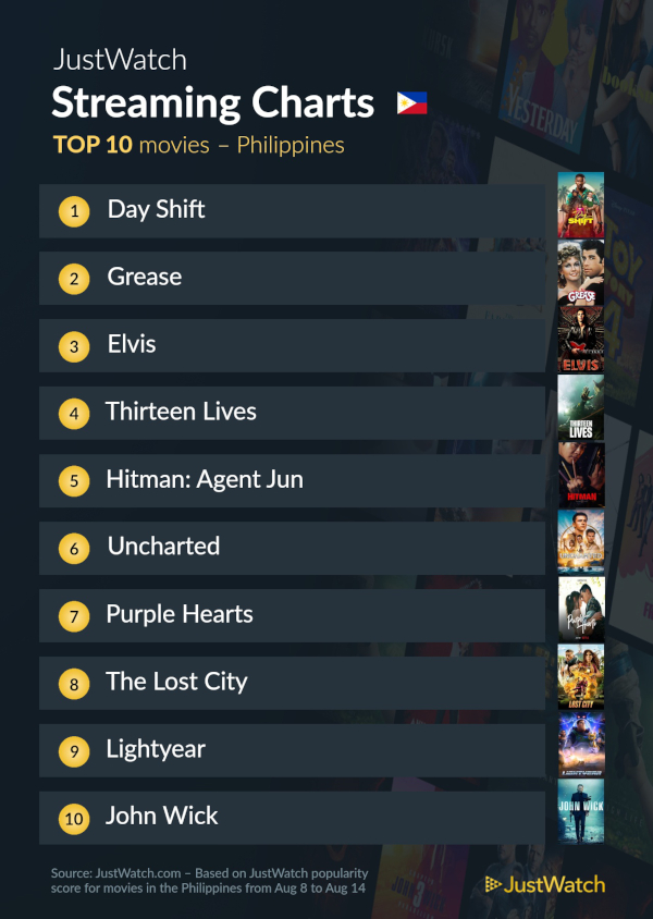 top 10 movies justwatch aug 16