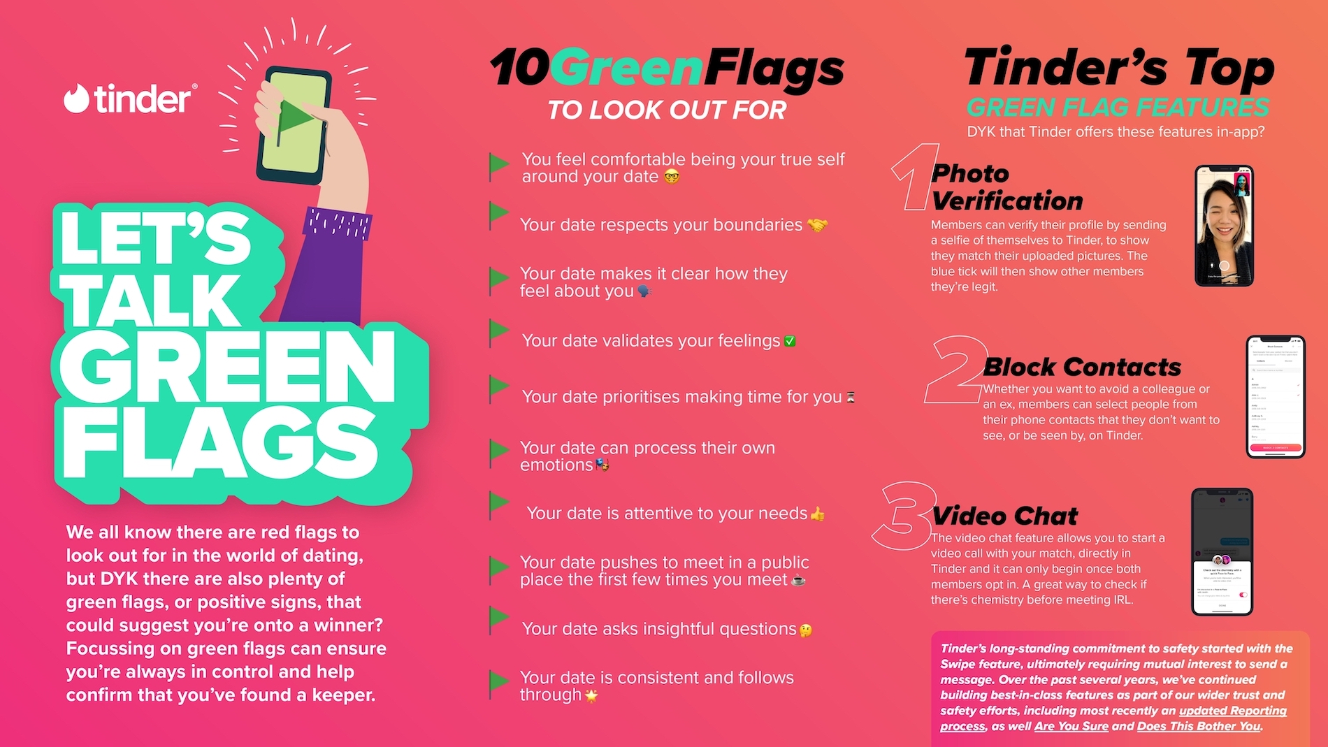 Tinder App 6 Green Flags to Look Out for When Dating Someone