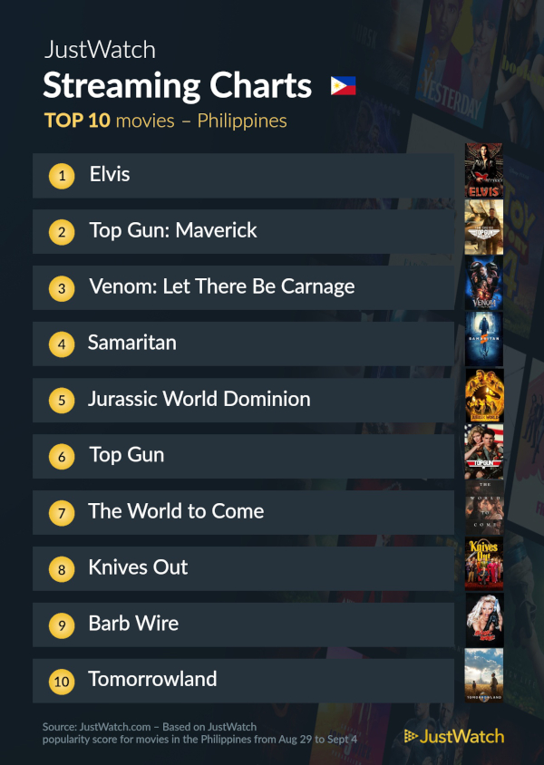 justwatch top 10 sept 7 movies