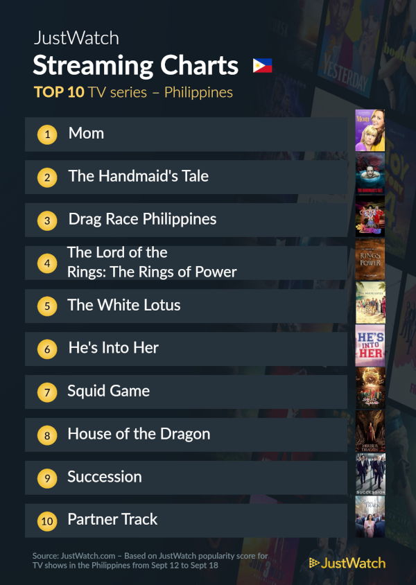 justwatch top 10 shows sept 21