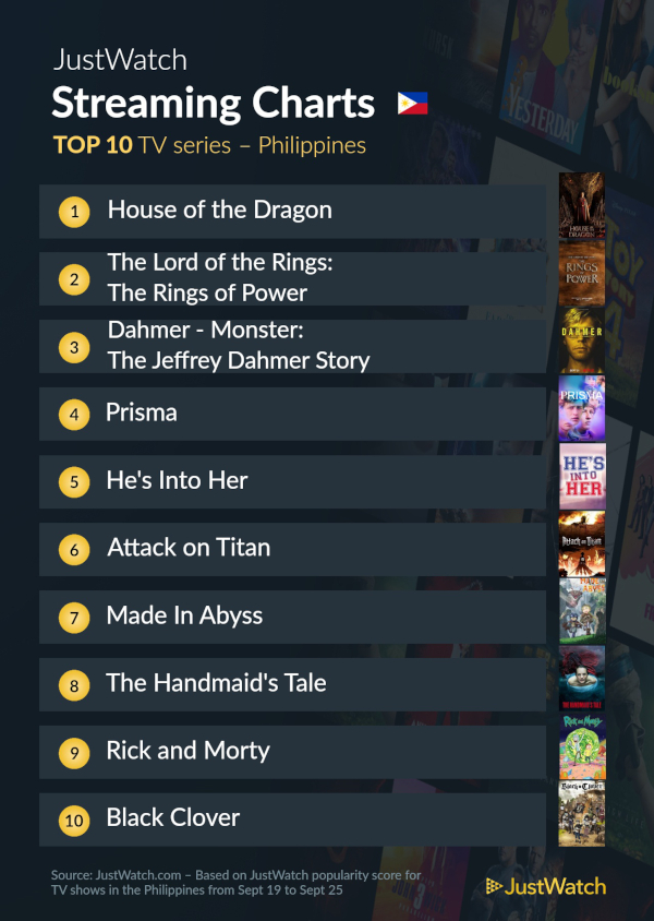 justwatch top 10 shows sept 27