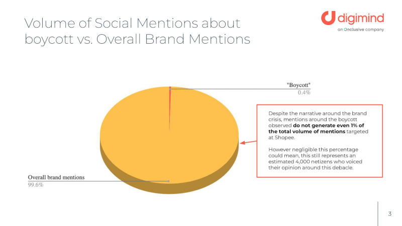 boycott social mentions vs brand mentions