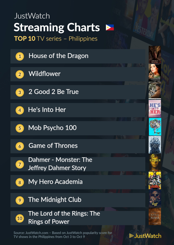 justwatch oct 11 top 10 shows