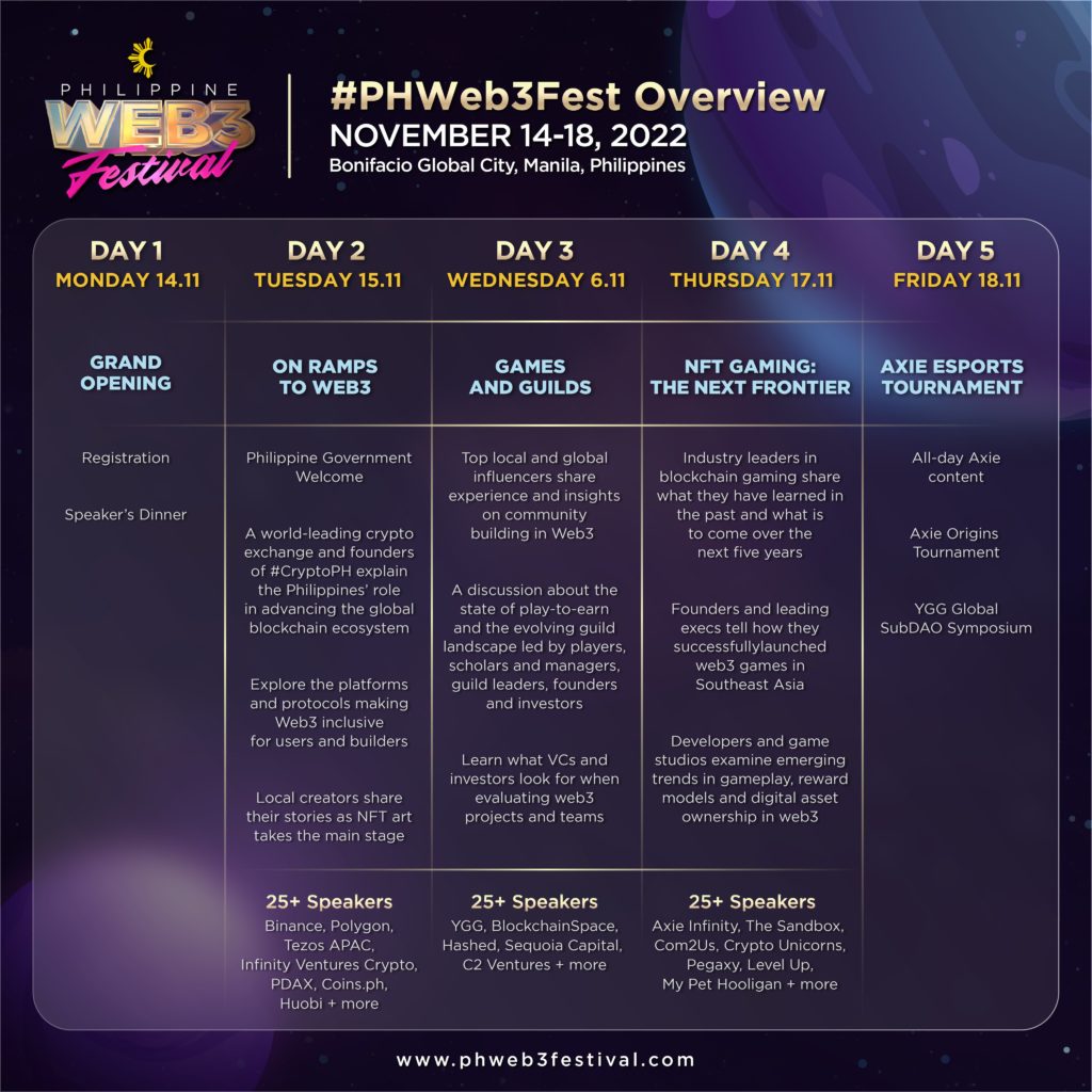 Web3 Festival Philippines schedule summary overview