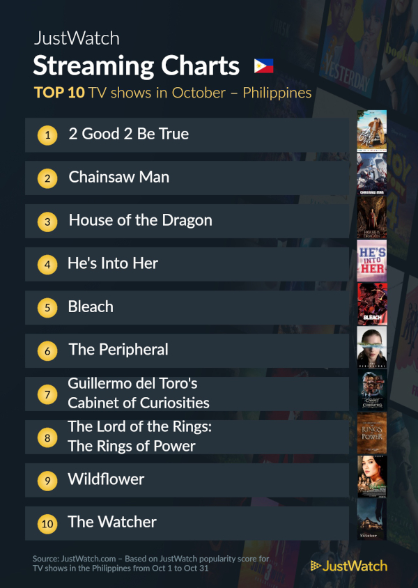 popular titles monthly 10 PH show ALL ALL