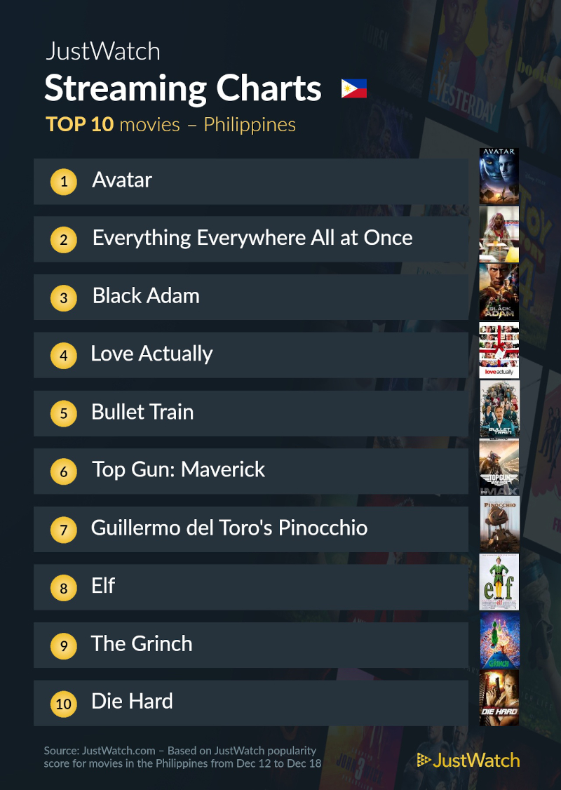 dec 20 top 10 movies