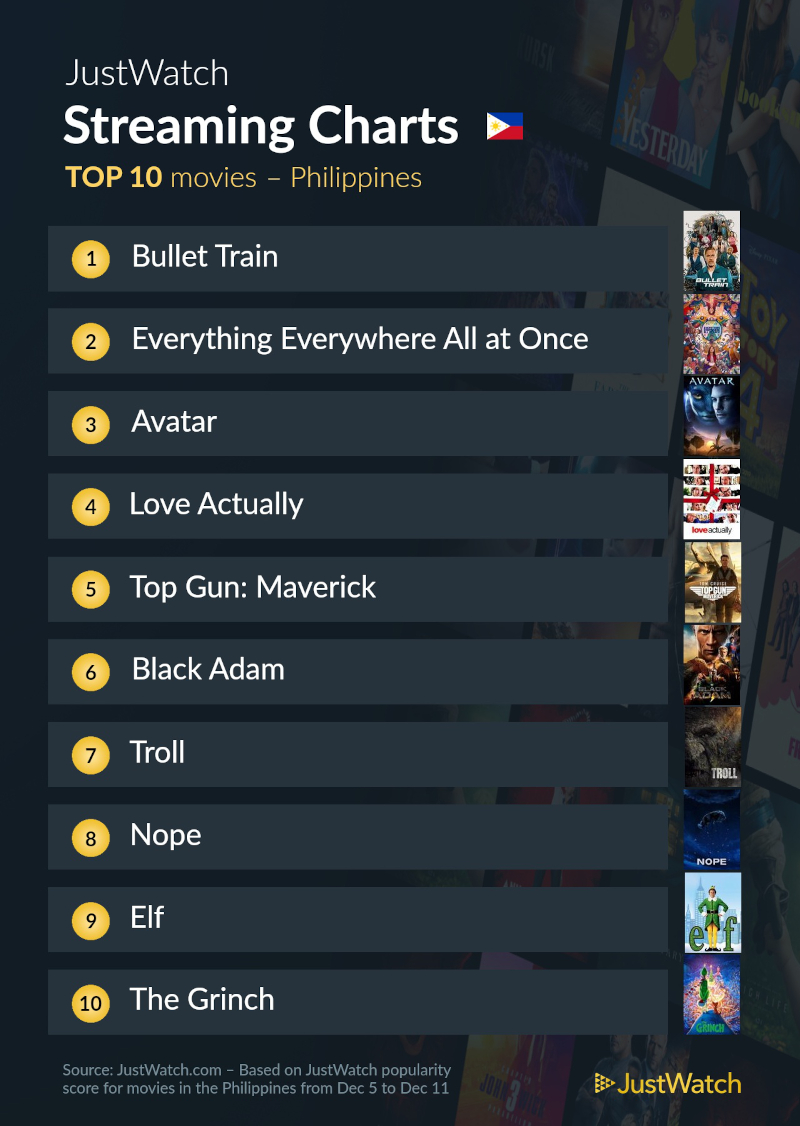 top 10 movies dec 13