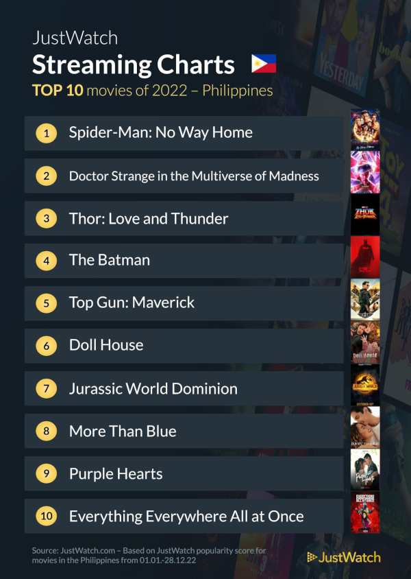 2022 Yearly Top 10 Titles 32
