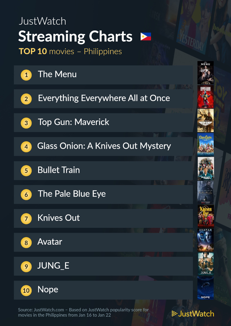 top 10 jan 25 movies
