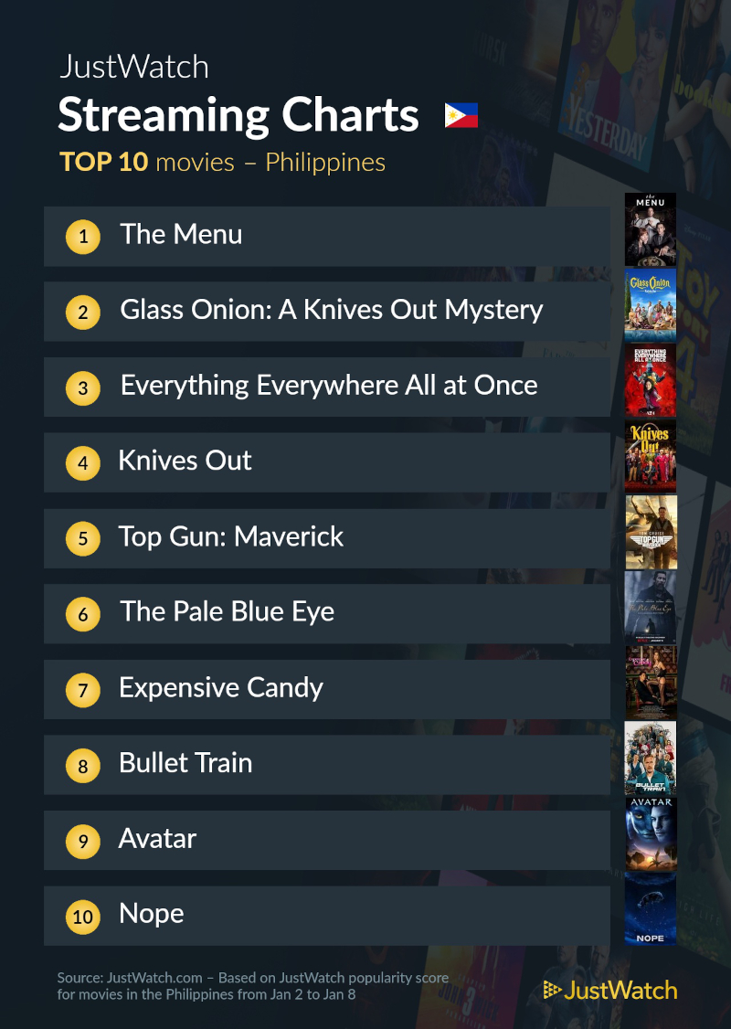top 10 movies jan 10