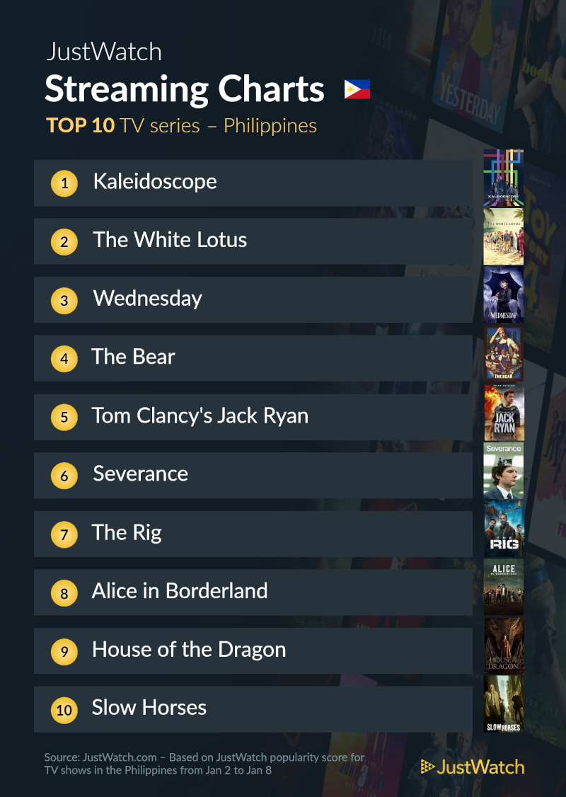 top 10 series jan 10