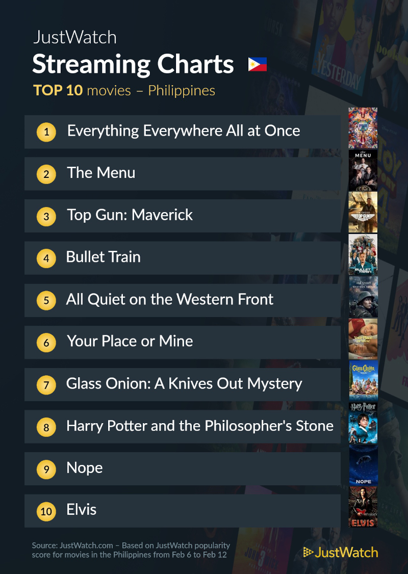 top 10 feb 14 movies