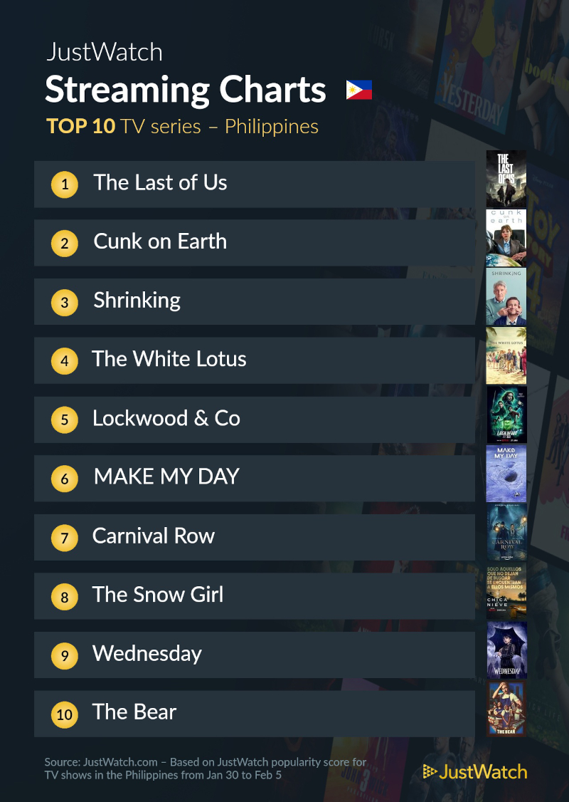 top 10 series feb 8