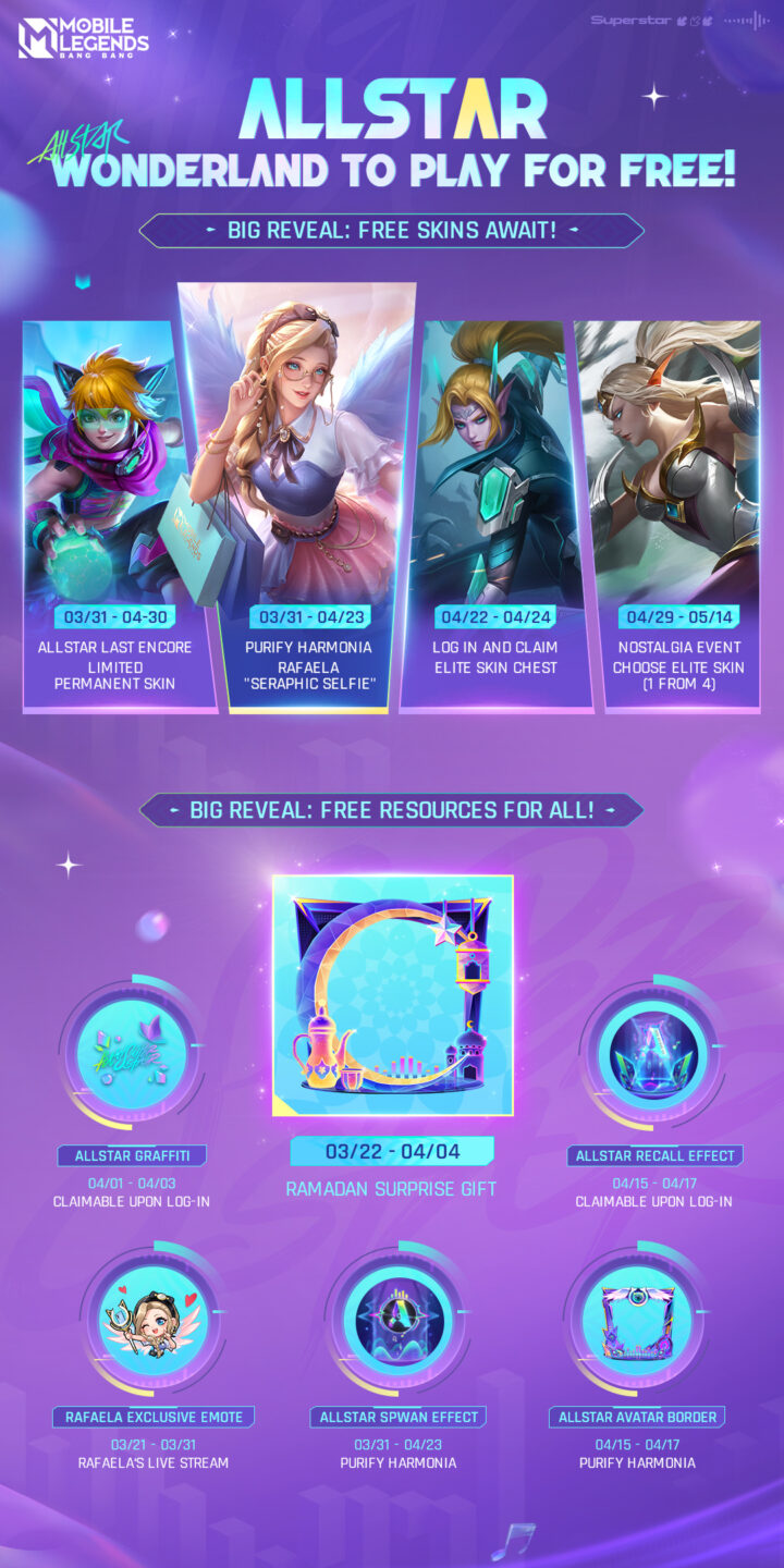 Mobile Legends ALLSTAR Event e1679460393599