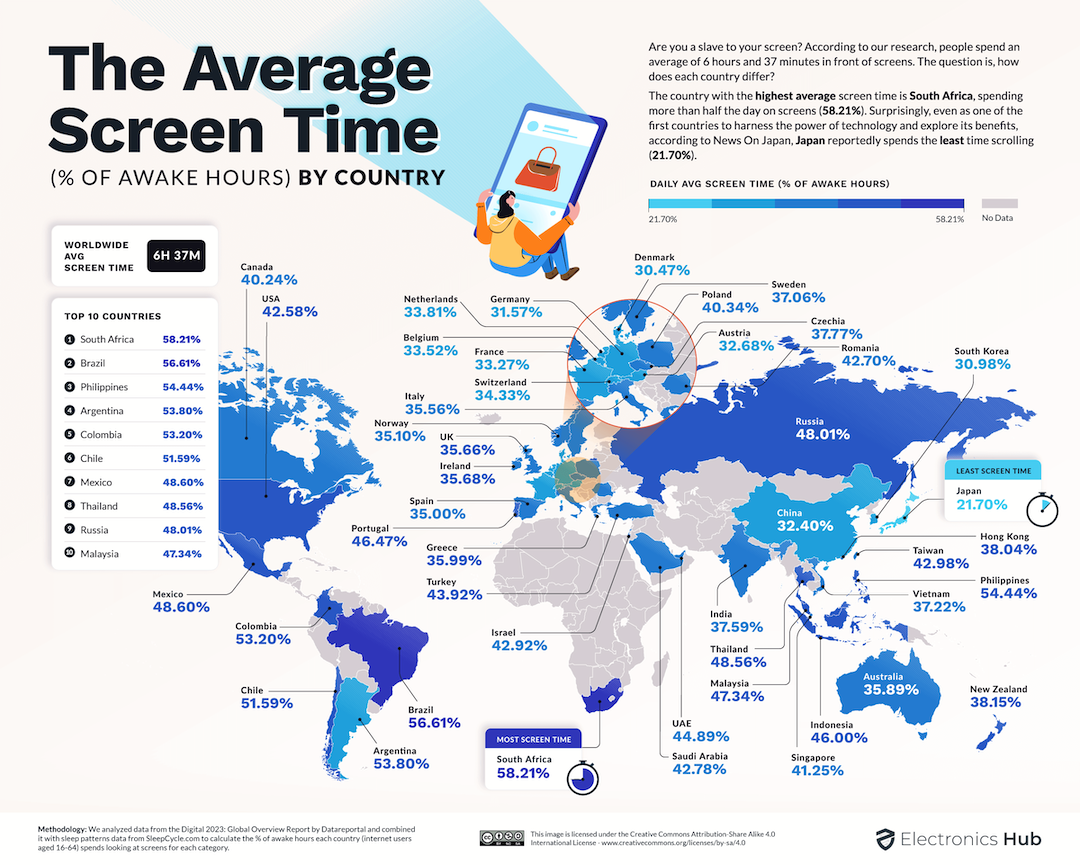 Average Screen Time by Country
