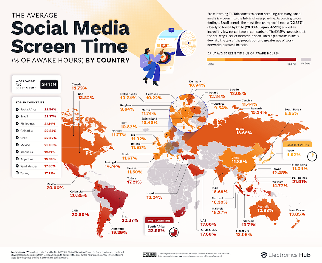 Average Socia Media Screen Time by Country