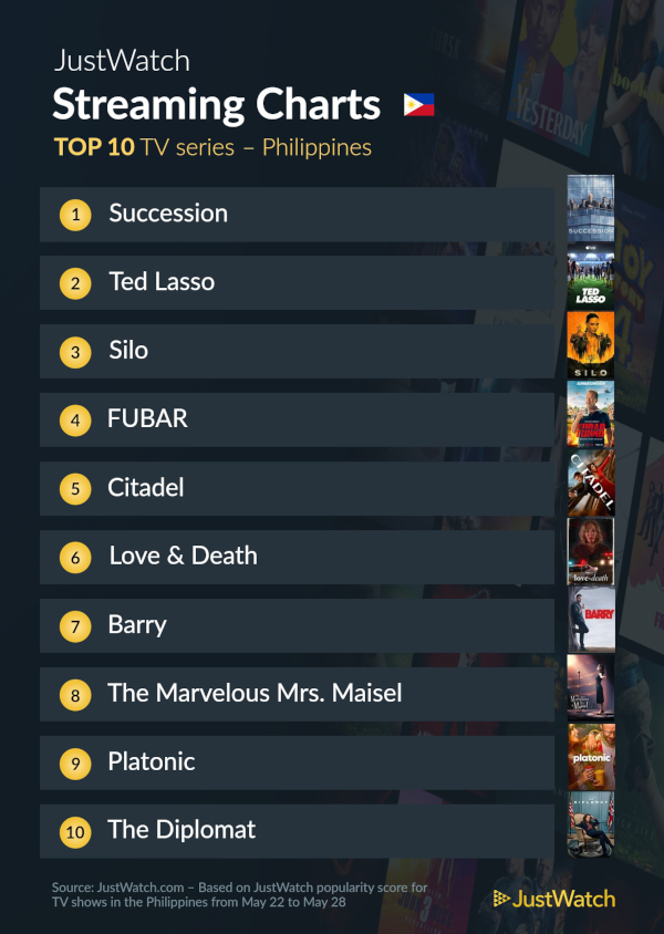 may 31 top 10 series